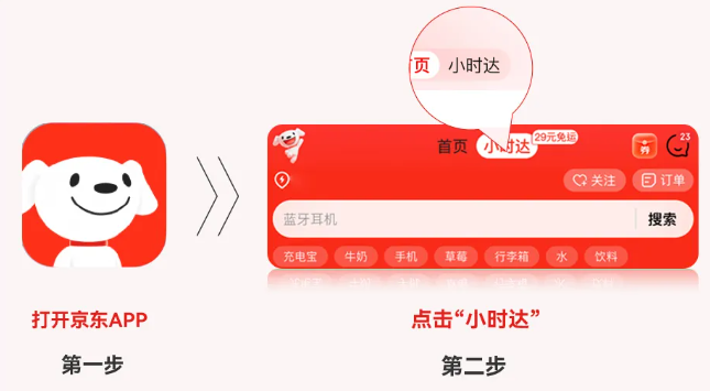 賭波：京東小時達免運費門檻降低至 29 元，最快 30 分鍾送達