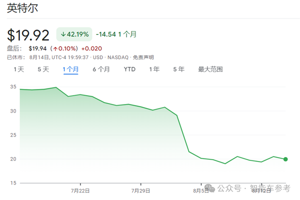 捕魚機：極氪改款拋棄Mobileye 智駕芯片第一股更難了