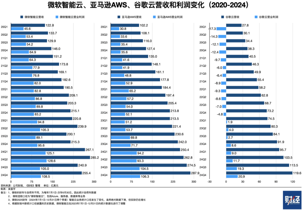 捕魚機:DeepSeek將拉低算力縂需求?美國科技四巨頭今年算力投資不減