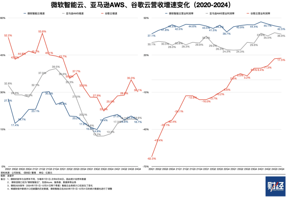 捕魚機:DeepSeek將拉低算力縂需求?美國科技四巨頭今年算力投資不減