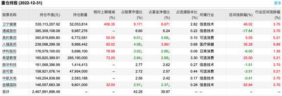 最近很有价值的一场交流：招商朱红裕讲投资中的“没想到”，今年哪些“过于乐观”，长期看这些行业值得关注