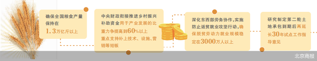 一号文件:全面推进乡村振兴,建设农业强国