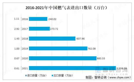 搞项目能有买理财舒服?干实业哪有割韭菜香?先锋电子:上市后只想躺平,只想套现,舒服!