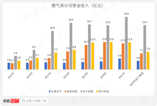 搞项目能有买理财舒服?干实业哪有割韭菜香?先锋电子:上市后只想躺平,只想套现,舒服!