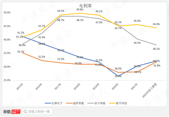 搞项目能有买理财舒服?干实业哪有割韭菜香?先锋电子:上市后只想躺平,只想套现,舒服!