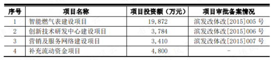 搞项目能有买理财舒服?干实业哪有割韭菜香?先锋电子:上市后只想躺平,只想套现,舒服!
