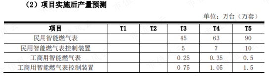 搞项目能有买理财舒服?干实业哪有割韭菜香?先锋电子:上市后只想躺平,只想套现,舒服!