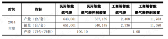 搞项目能有买理财舒服?干实业哪有割韭菜香?先锋电子:上市后只想躺平,只想套现,舒服!