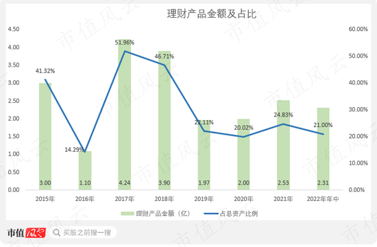搞项目能有买理财舒服?干实业哪有割韭菜香?先锋电子:上市后只想躺平,只想套现,舒服!