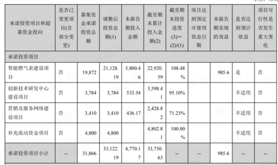 搞项目能有买理财舒服?干实业哪有割韭菜香?先锋电子:上市后只想躺平,只想套现,舒服!