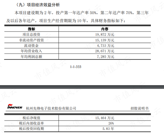 搞项目能有买理财舒服?干实业哪有割韭菜香?先锋电子:上市后只想躺平,只想套现,舒服!