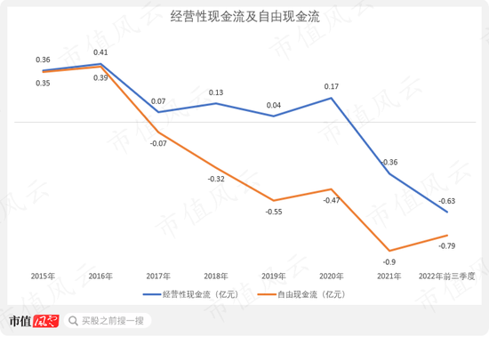 搞项目能有买理财舒服?干实业哪有割韭菜香?先锋电子:上市后只想躺平,只想套现,舒服!