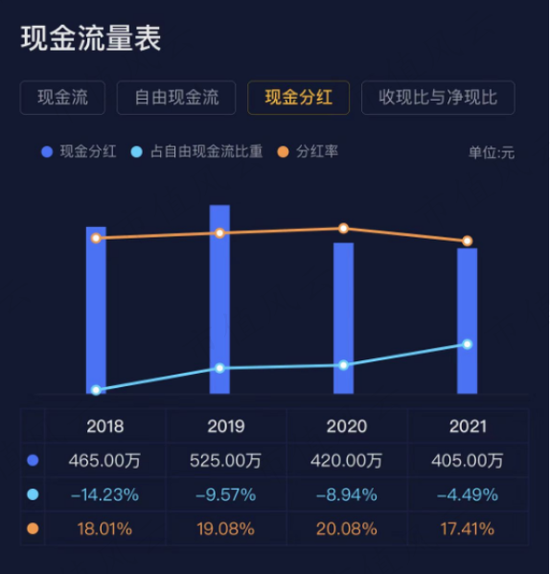 搞项目能有买理财舒服?干实业哪有割韭菜香?先锋电子:上市后只想躺平,只想套现,舒服!