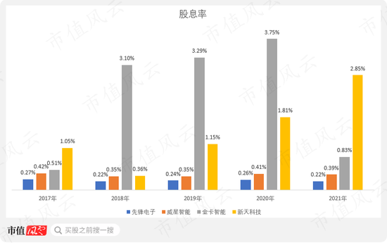 搞项目能有买理财舒服?干实业哪有割韭菜香?先锋电子:上市后只想躺平,只想套现,舒服!