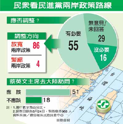 {冠軍娛樂}(台湾入境政策2022年6月)